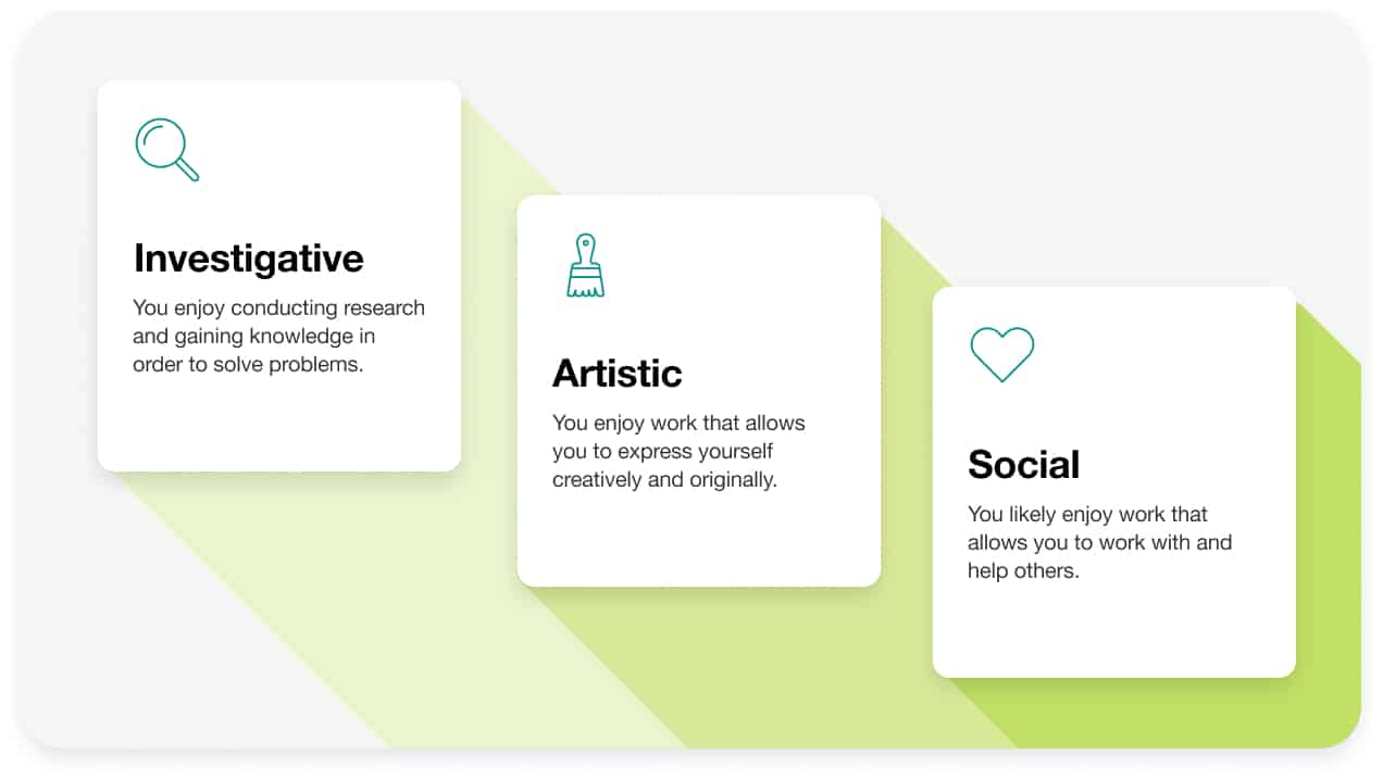 Interests visual cards