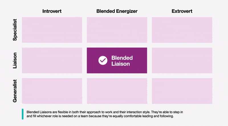 Work Approach Visual gif